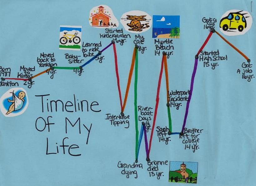 Make a Timeline